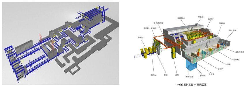辐照工厂大揭秘原来核技术还能用来干这个