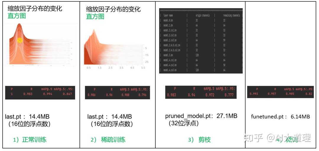 模型剪枝:Network Slimming剪枝实战 - 知乎