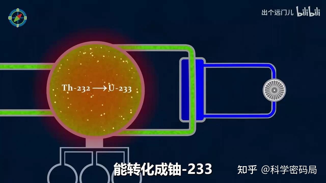 钍基熔盐堆:重塑能源世界的中国杀招! - 知乎