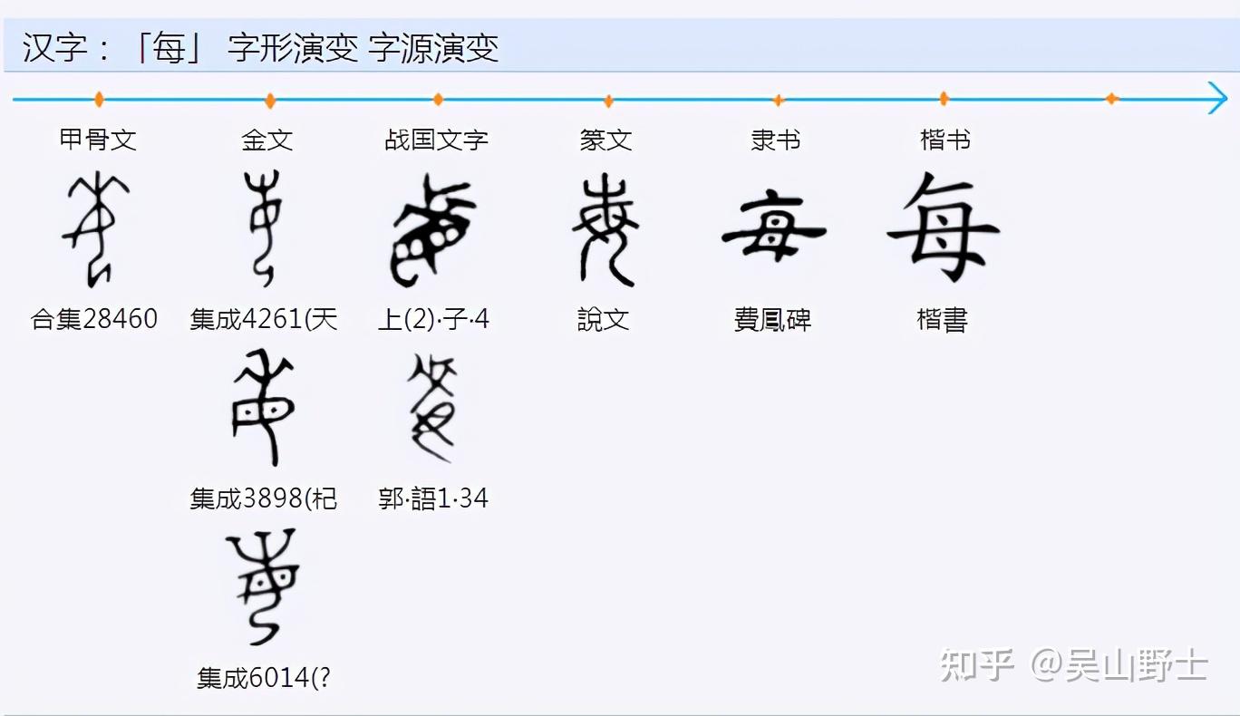 中文是科学的文字简述之五十七