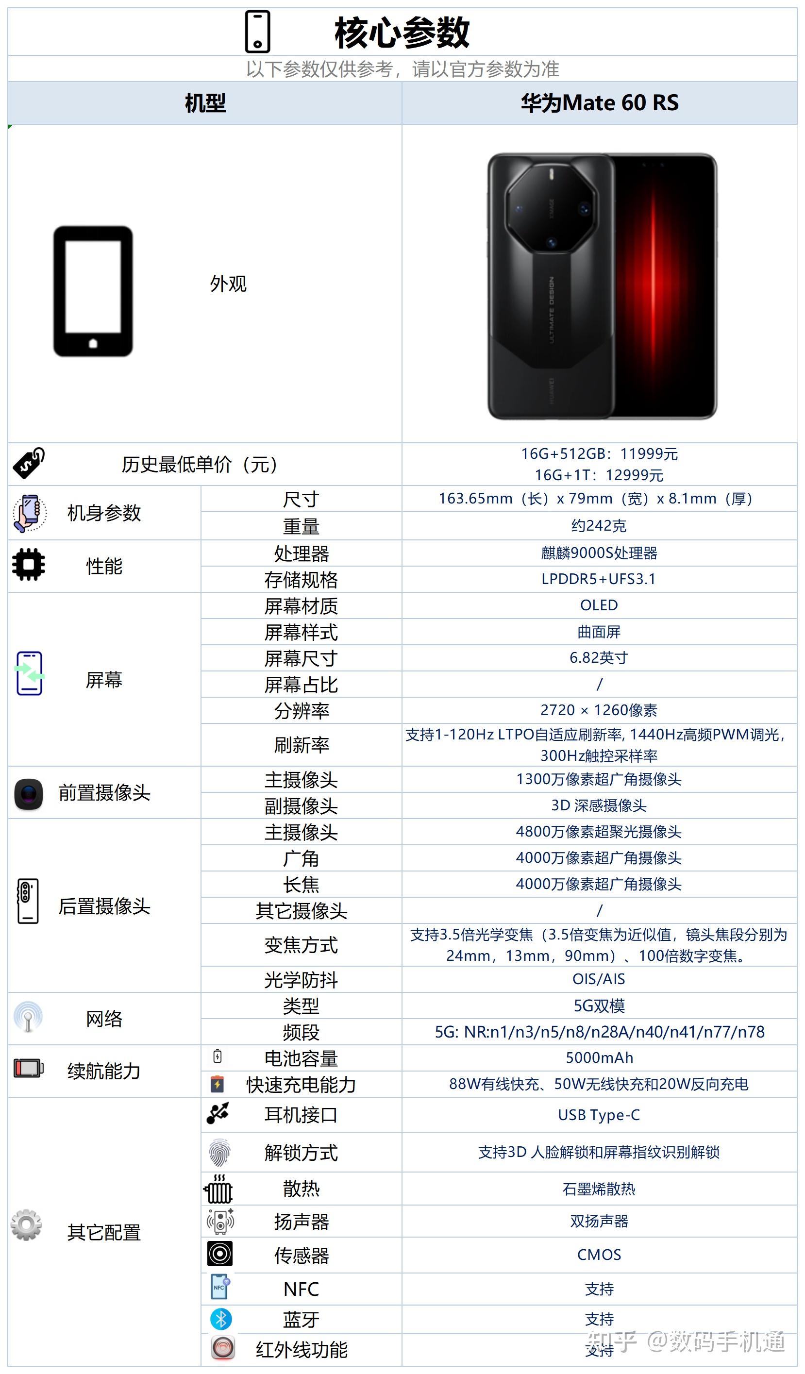 华为mate60rs这款手机的配置怎么样?是否值得购买?