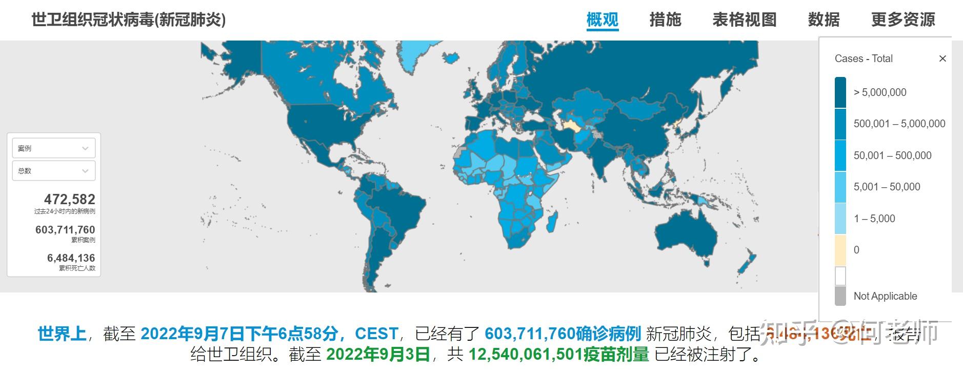 who近期关于新冠疫情的统计