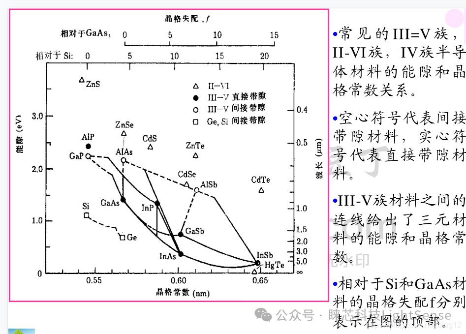 半导体激光器的材料 - 知乎