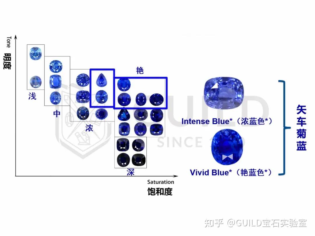 除了藍寶石海藍寶石還有哪些不一樣的藍色寶石呢