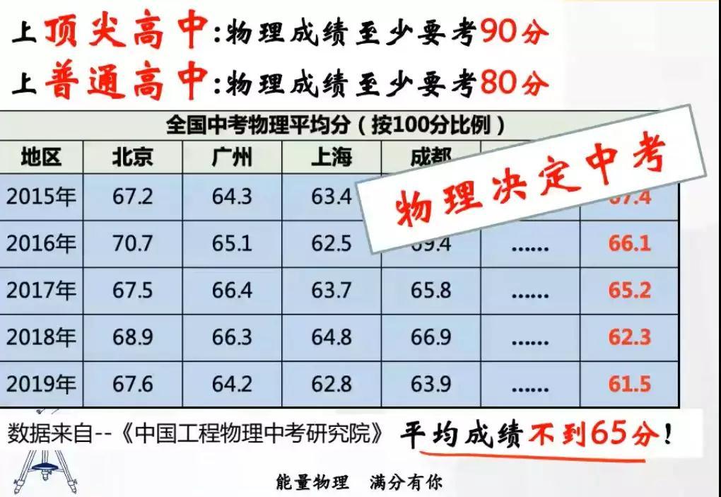 初中物理如何从60分到95分最会提分的物理老师带你冲刺满分学霸