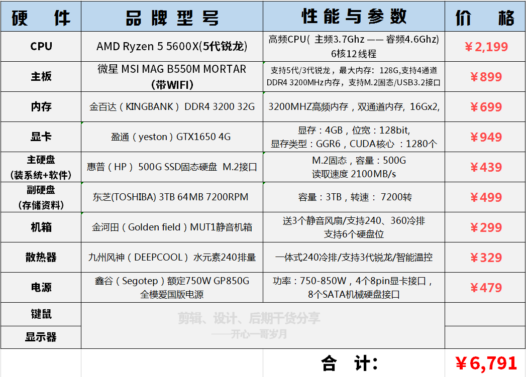主板是微星的b550高端主板,支持双通道内存,支持双显卡,支持无线上网.
