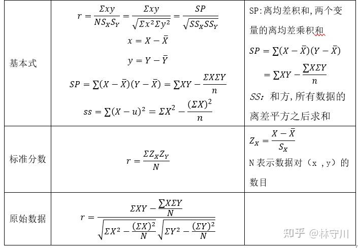 测心 测量的信度 - 知乎