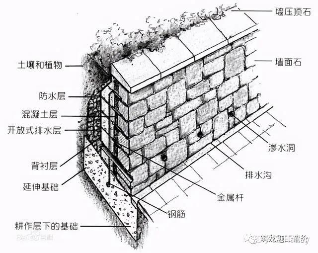 墙趾墙踵示意图图片