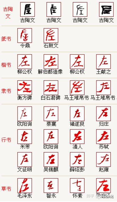 左姓汉字演变过程和左氏起源荀卿庠整理 - 知乎