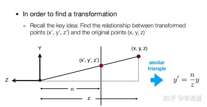 现代计算机图形学基础一：线性代数与空间变换 - 知乎