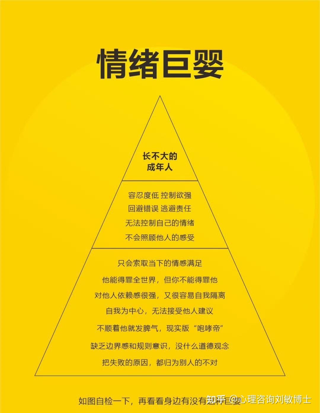 常见的13种逻辑谬误 - 知乎