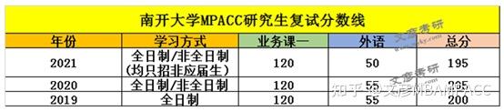 南開(kāi)考研公平嗎_南開(kāi)考研資料在哪買(mǎi)_樂(lè)群南開(kāi)考研網(wǎng)