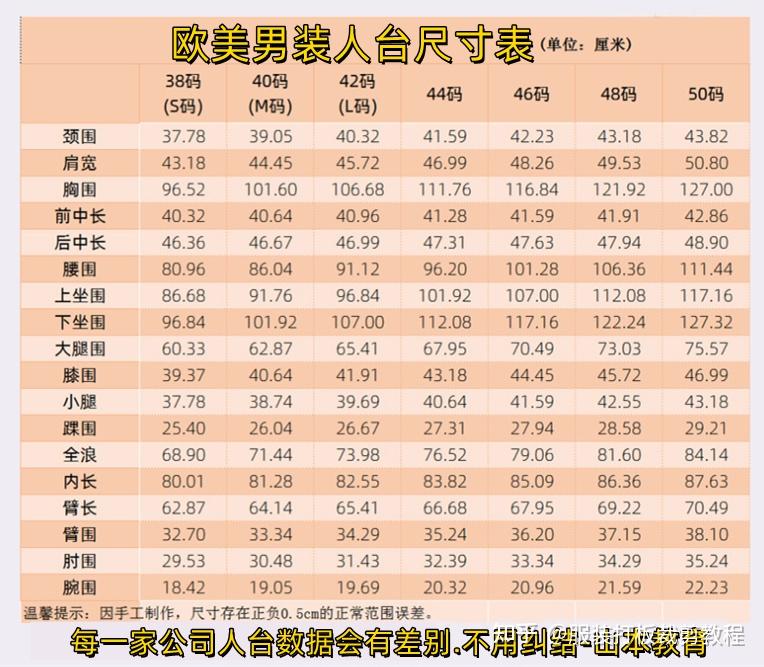 人台尺寸-欧美男装女装人台尺寸表,外贸服装人体尺寸图 - 知乎