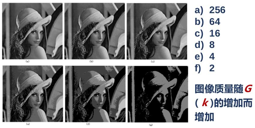 数字图像处理基础