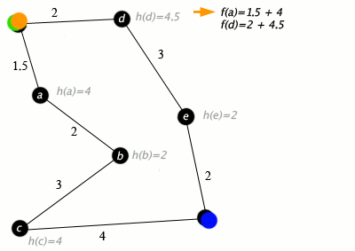 A* Search Algorithm详细攻略 - 知乎
