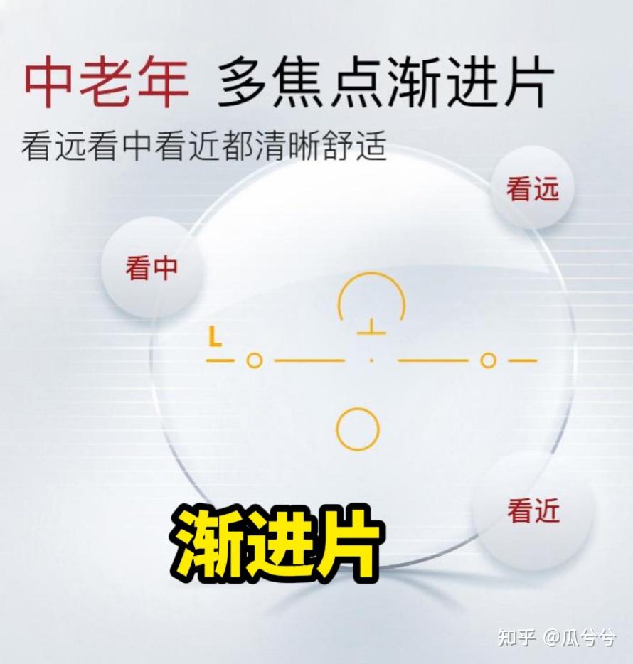 渐进片与眼镜框 - 知乎