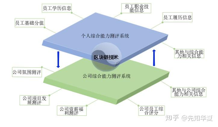 源於三字經的真釋通系統或將重新定義人才