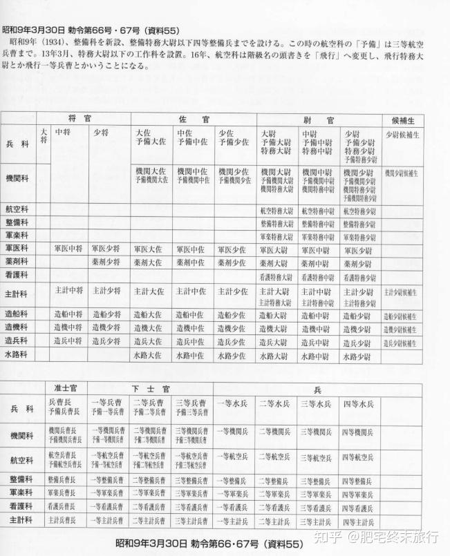 旧日本官吏制度科普(1)海军晋升规则&官等位阶篇