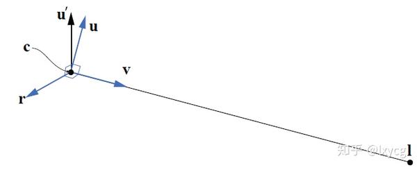 图形学中的基本变换(Basic Transforms) - 知乎