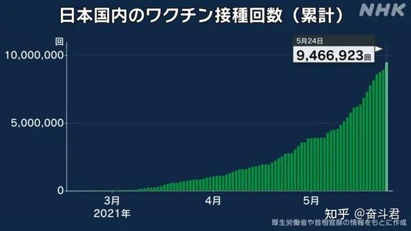 美国提升赴日危险等级 日本已成疫情重灾区 知乎