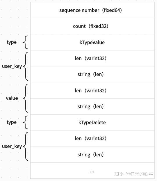 LevelDB 日志管理 - 知乎