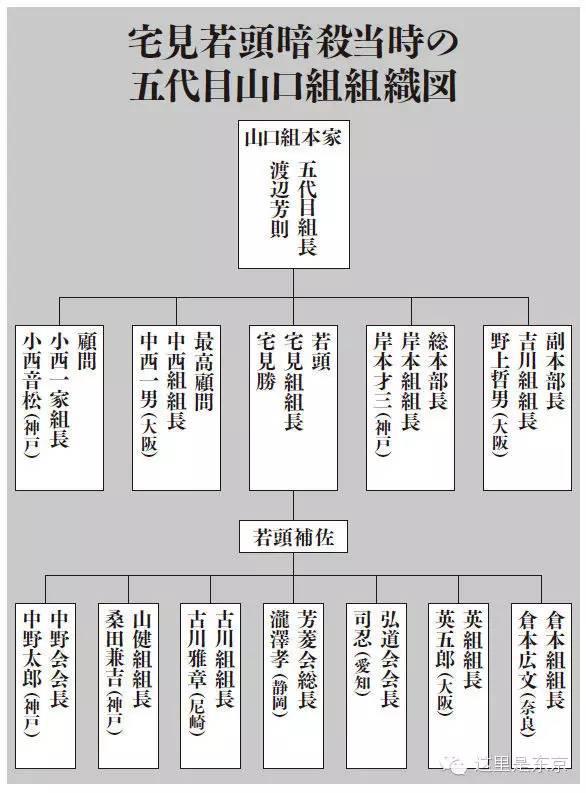 杂谈 百年帮会山口组 知乎