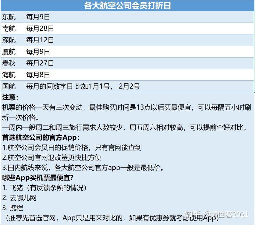 超全省钱指南 一文带你了解市面上常见啤酒品牌全系列好价 (省钱指南app)