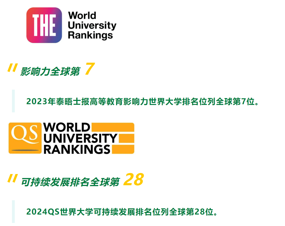 【最新排名】加拿大阿尔伯塔大学2025qs世界大学排名遥遥领先,位列