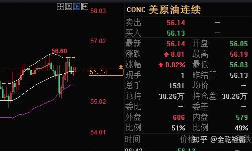 原油操盘建议(原油操盘手是什么职位)