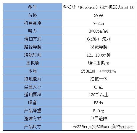 科沃斯u2power参数图片