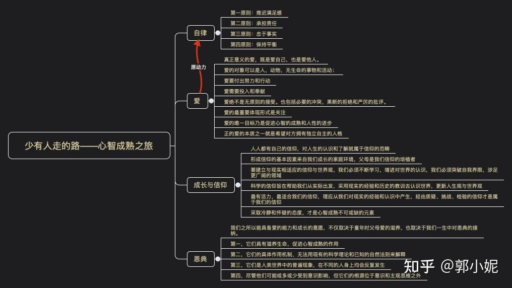 少有人走的路思维导图图片