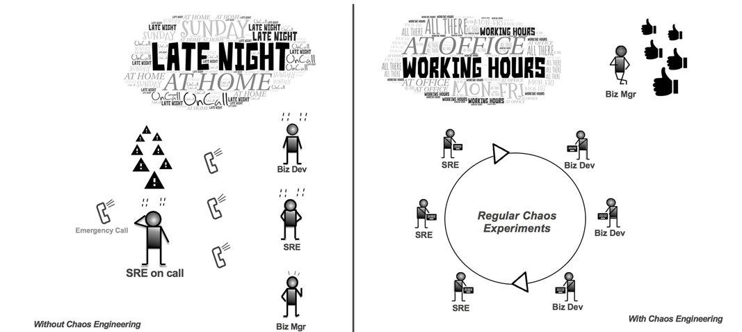 云原生背景运维转型之 SRE 实践 云原生背景运维转型之 SRE 实践
