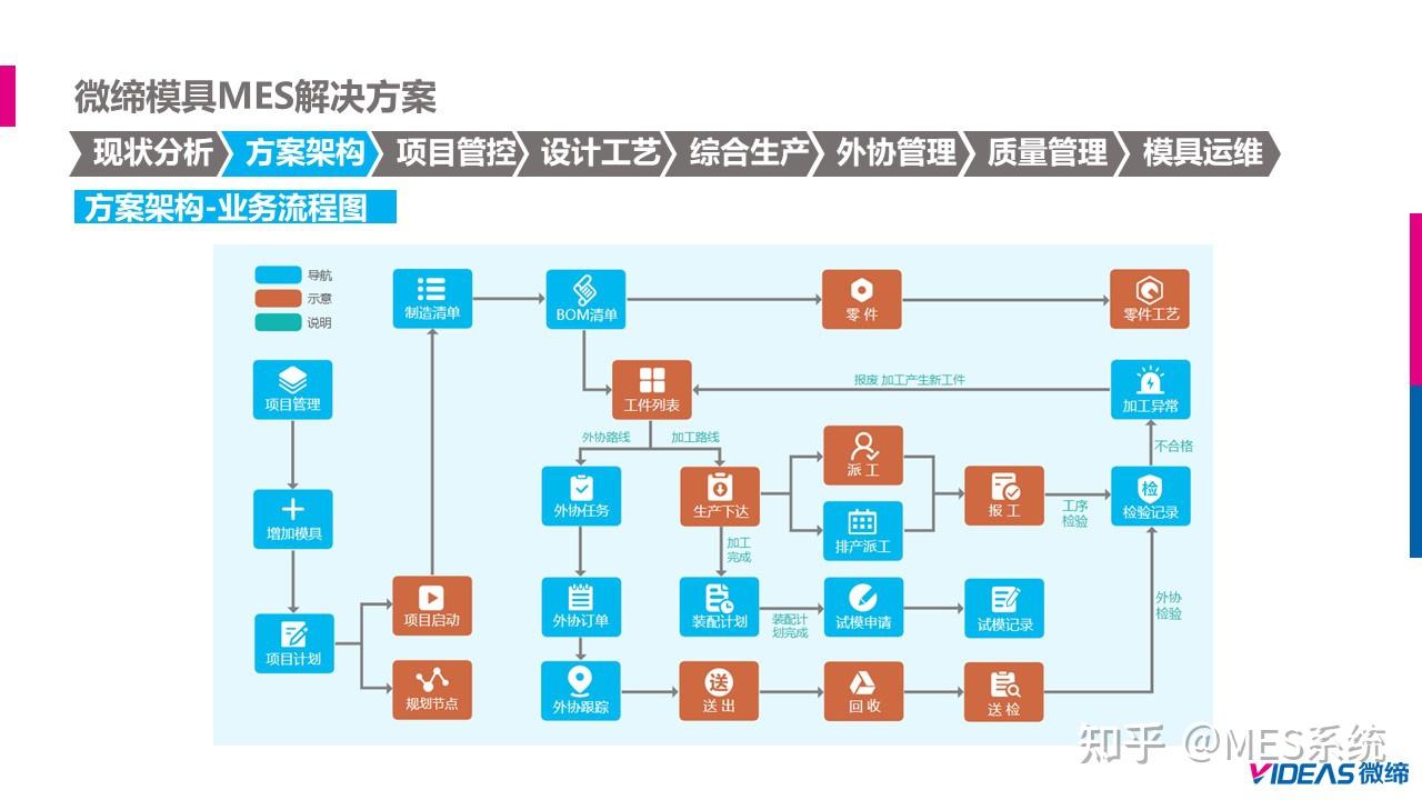 模具管理軟件mes系統解決方案