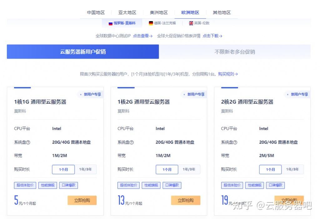 俄罗斯vps速度怎么样俄罗斯vps主机商推荐justhostprofitserverucloud