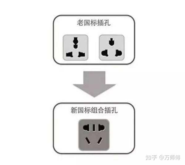 新版插座标准发布!这种“万能插座”别再用! - 知乎