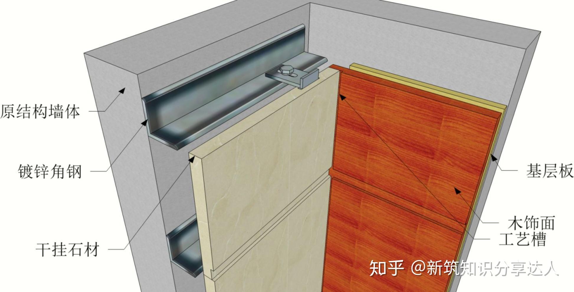 木饰面深化节点收口及工艺解析 - 知乎