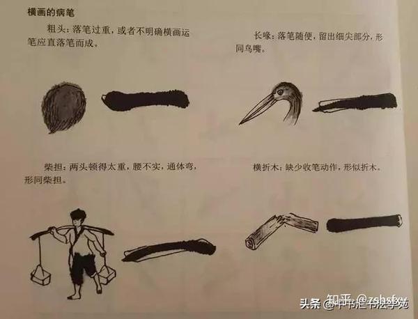 16种病笔图解认清症候药到病除