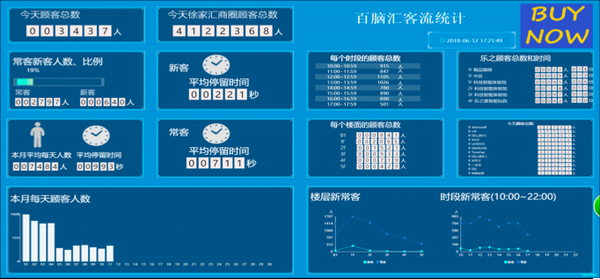 上海鸥新：基于大数据的商场实时客流分析系统 - 知乎