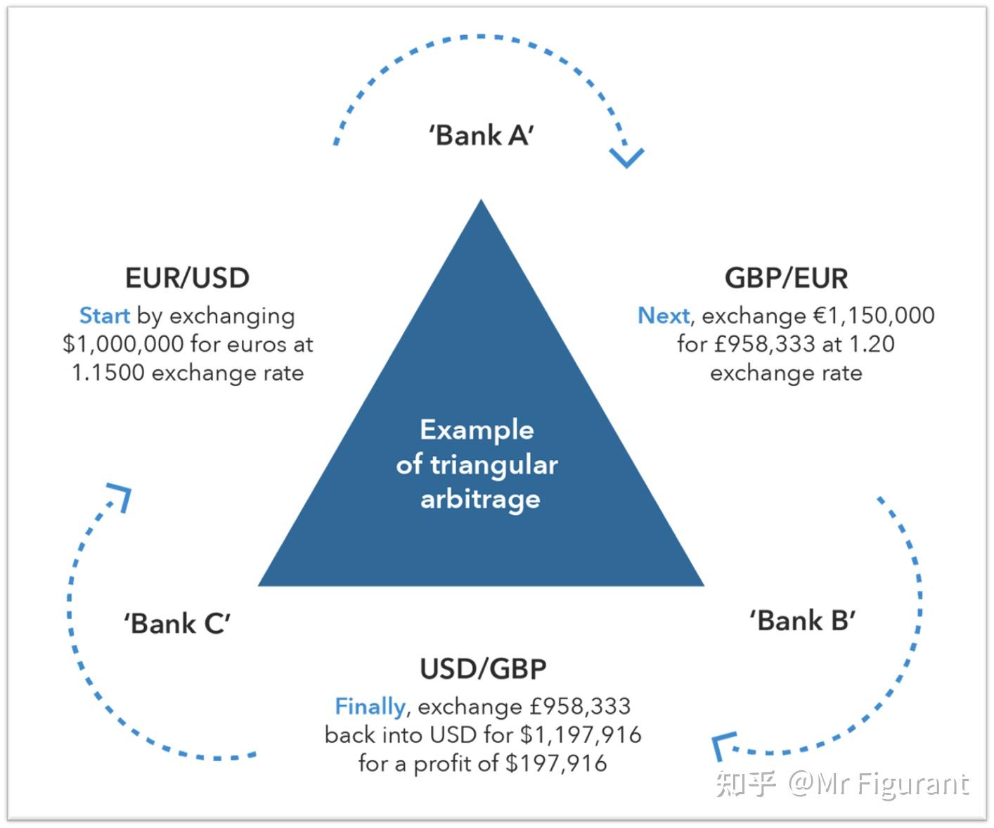CFA2级：拓展：国际金融基础- 知乎