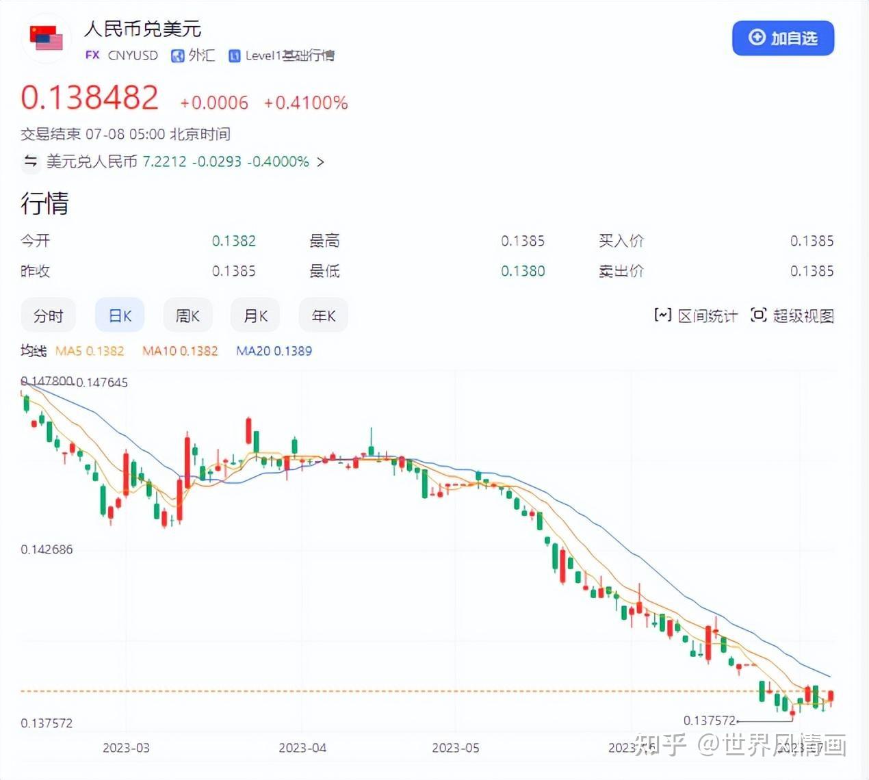 中国外汇储备里的“活钱”还有多少？评2023年6月外储数据 知乎 