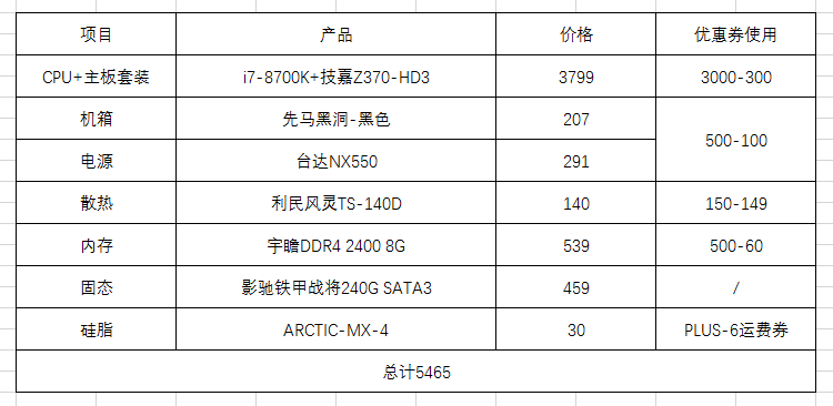 求一个视频后期制作的电脑配置!?