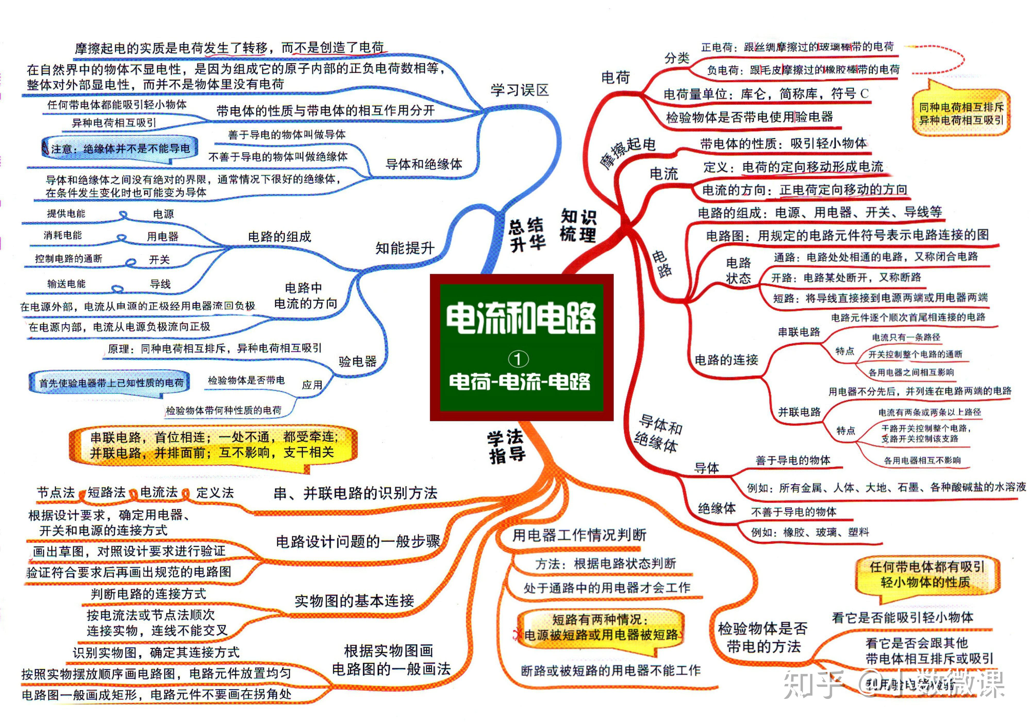 初中物理30張思維導圖,幫助孩子知識串聯,高效複習,理清邏輯|免費高清