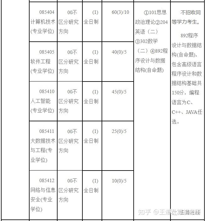 考情分析|2023年内蒙古大学计算机考研考情分析 - 知乎