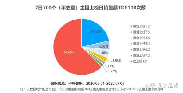 抖音若若在哪直播_抖音直播怎么挣钱哪里来的_抖音直播回放怎么看别人的回放