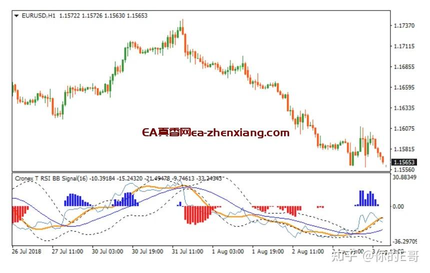 cronex-t-rsi-bb-metatrader-4