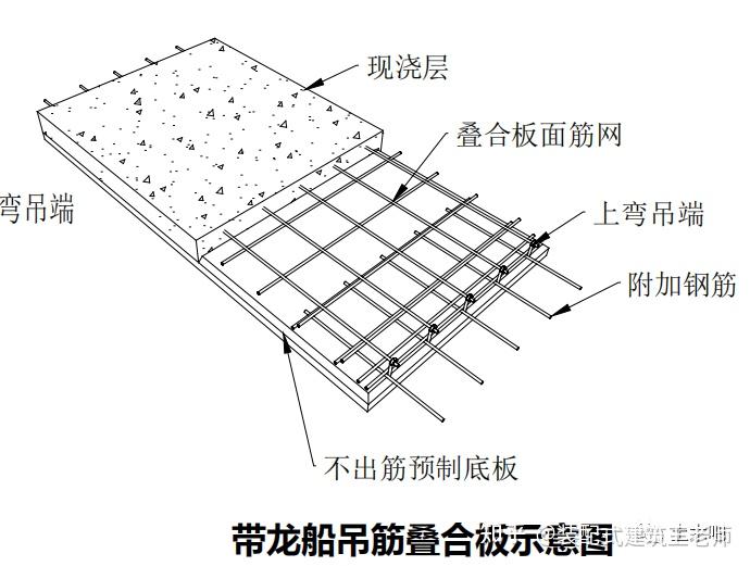 装配式建筑叠合板不出筋的优势,拼缝也不裂!