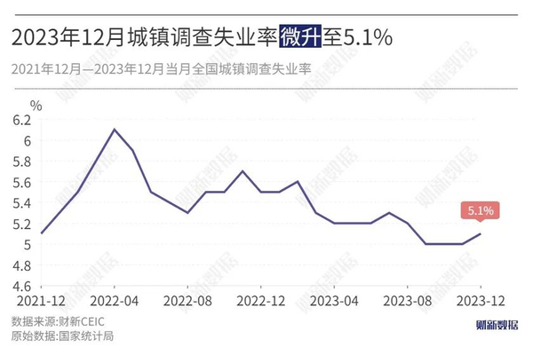 青年失业率恢复公布，2024年就业机会何在？ - 知乎