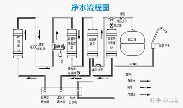 净水器压力桶工作原理图