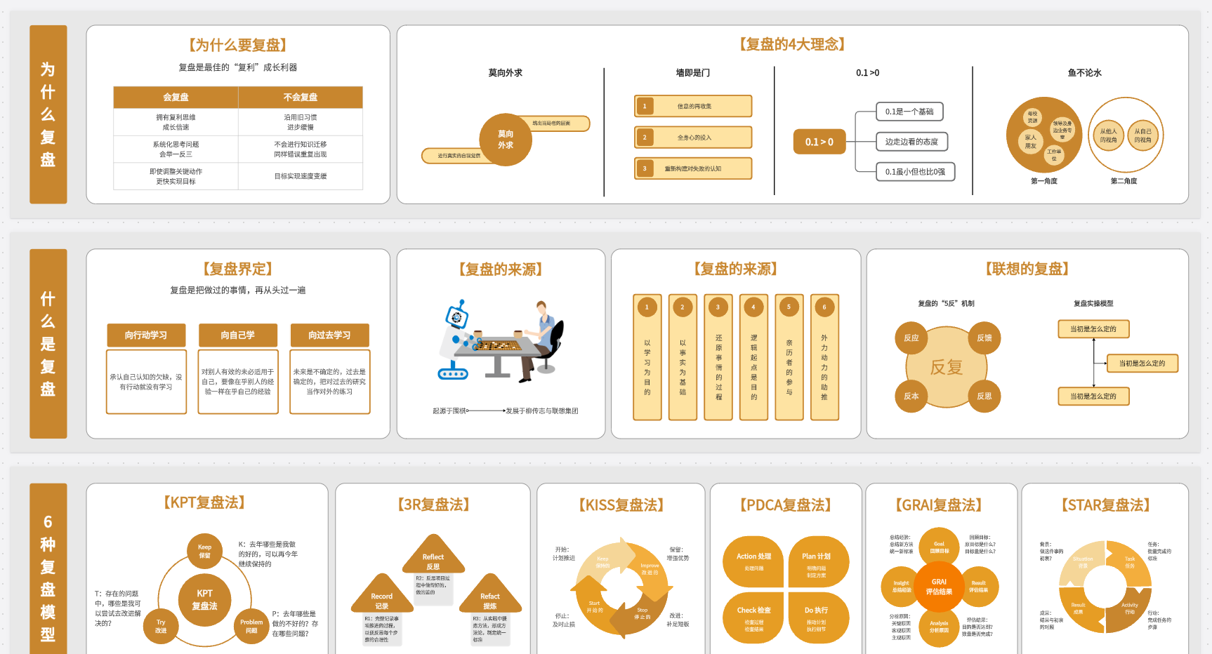 年终个人如何深度复盘6个高效复盘模型让年终总结不发愁