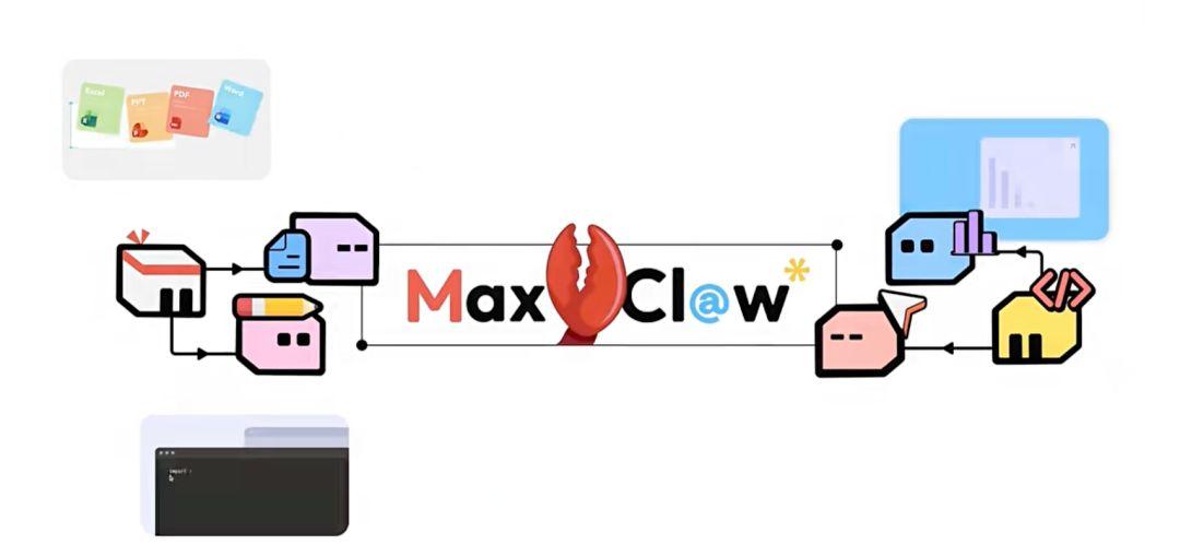 MiniMax最新ARR超1.5亿美金,跃迁「AI平台」公司 - 知乎